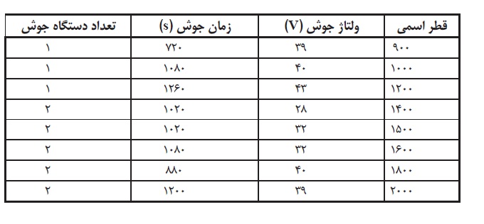 اهمیت صنعت آب و فاضلاب | آب برهان